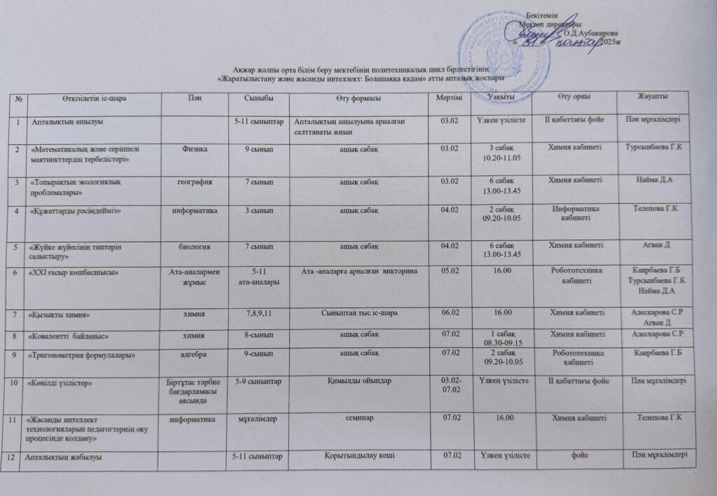 Ақпан айының 3 күні “Жаратылыстану және жасанды интеллект: Болашаққа қадам ” атты жаратылыстану пәндері бірлестігінің апталығының ашылу салтаны өтті.